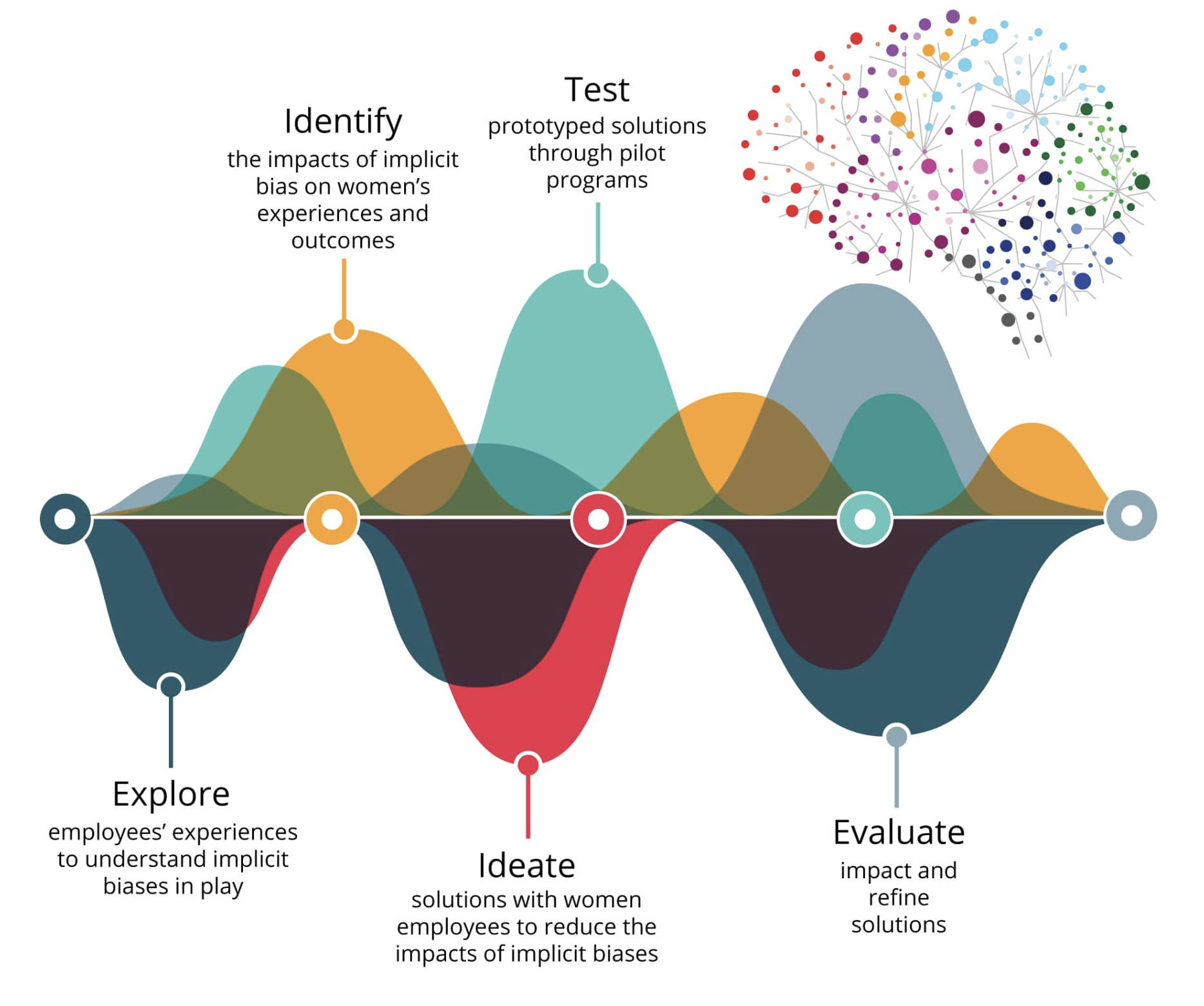 火柴人可视化思维